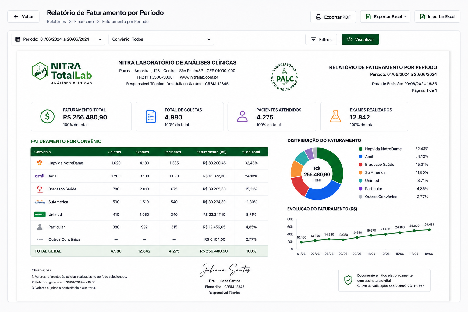 Sistema Nitra TotalLAB (Analises Clínicas)
